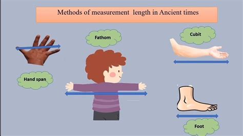 thickness measurements of ancient|ancient metric tools.